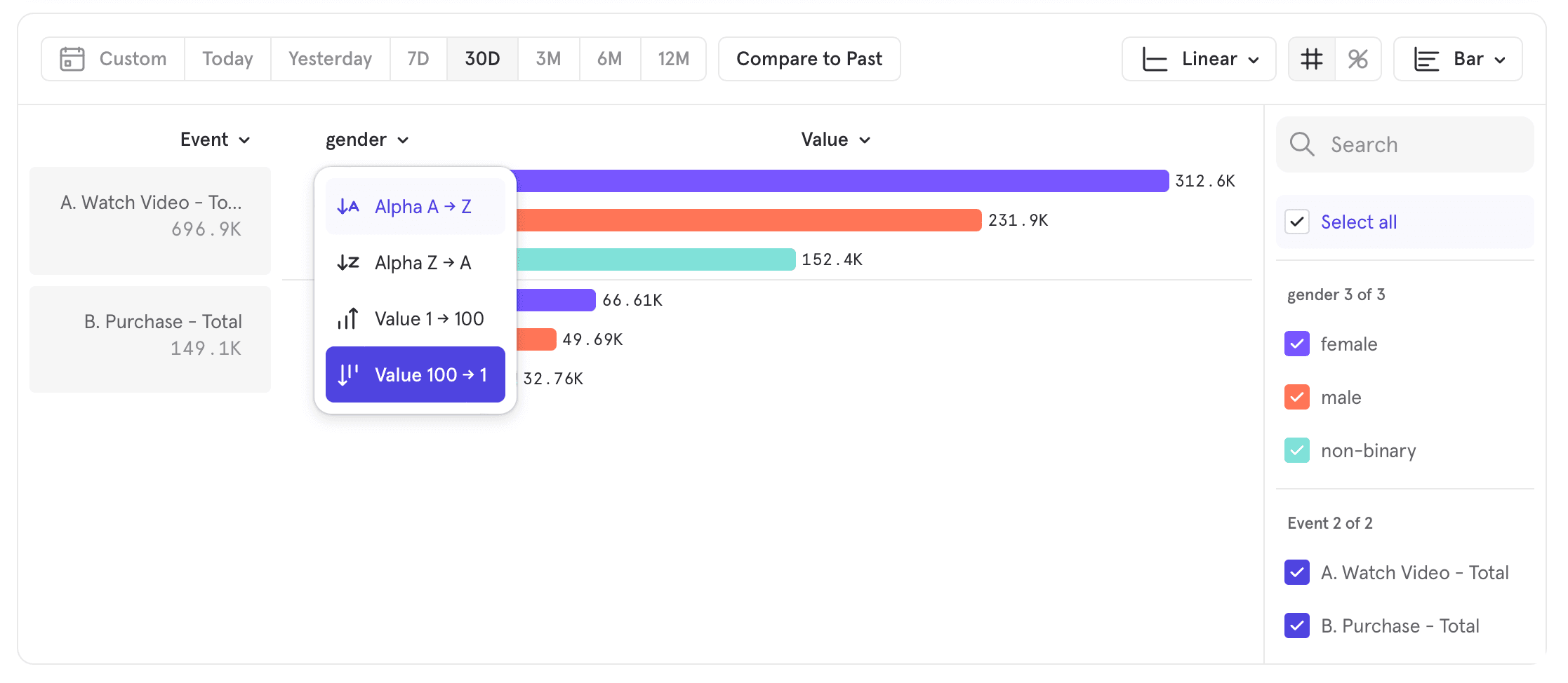 Sorting Bar Chart